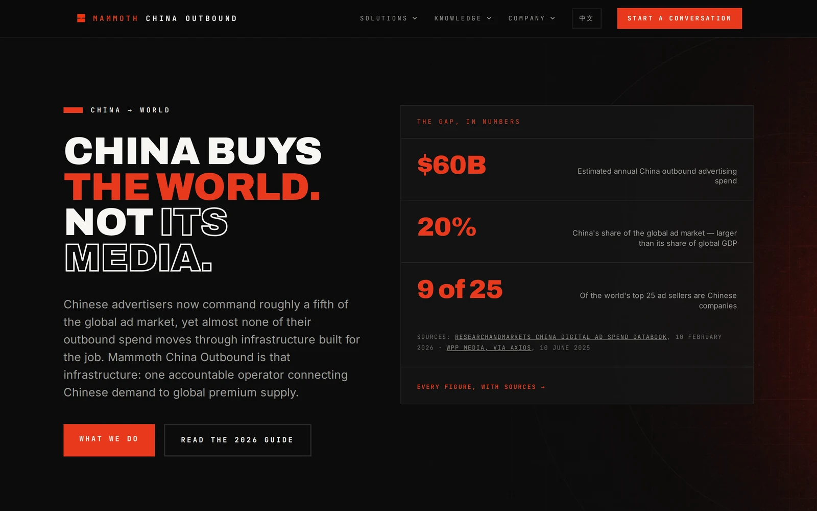 Mammoth China Outbound homepage, built by AIGNCI Digital: heavy condensed type in red and white on near-black beside a panel of sourced market figures